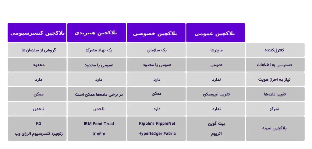 مقایسه <yoastmark class=