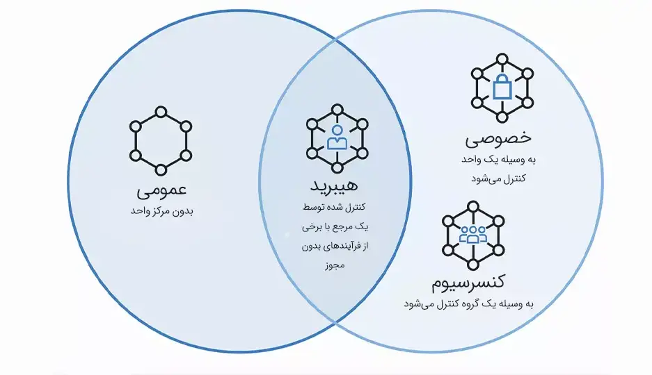 مقایسه <yoastmark class=